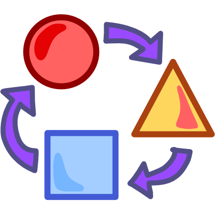 A red circle, a yellow triangle, and a blue square are arranged in a circle with curved purple arrows pointing  between them. The image has dark line art.